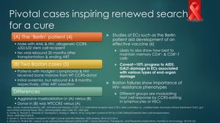 Pivotal cases inspiring renewed search
for a cure
(A) The ‘Berlin’ patient (4)
• Male with AML & HIV, allogeneic CCR5
32/32 stem cell recipient
• No viral rebound 20 months after
transplantation & ending ART
(B) Two Boston cases (5)
• Patients with Hodgkin’s lymphoma & HIV
received bone marrow from WT CCR5-donor
• Initial aviremia, but rebound 4 & 8 months,
respectively, after ART cessation
Differences
• Aggressive myeloablation in (A) versus (B)
• Donor in (B) was WTCCR5 versus (A)
 Studies of ECs such as the Berlin
patient aid development of an
effective vaccine (6)
 Likely to also show how best to
maintain memory CD4+- & CD8+-T
cells
 Caveat:~10% progress to AIDS;
GALT-damage in ECs associated
with various types of end-organ
damage
 Boston failures show importance of
HIV- resistance phenotypes
 Different groups are modulating
host cell response by CCR5-editing
in lymphocytes or HSCs
AML, acute myeloid leukemia; ART, anti-retroviral therapy; CCR5, C-C chemokine receptor type 5; ECs, elite controllers i.e., undetectable viral loads without treatment; GALT, gut-
associated lymphoid tissue; HSCs, hematopoietic stem cells; WT, wild type
4. Hutter G, Nowak D, Mossner M, Ganepola S, Mussig A, Allers K, et al. Long-term control of HIV by CCR5 Delta32/Delta32 stem-cell transplantation.
NEJM, 2009;360(7):692-8.
5. Seclen E. Bone Marrow Transplant to Fight Cancer and HIV Infection. AIDS reviews. 2014;16(1):53-4.
6. Shasha D, Walker BD. Lessons to be Learned from Natural Control of HIV - Future Directions, Therapeutic, and Preventive Implications. Frontiers in immunology. 2013;4:162.
 