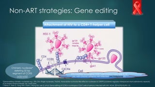 Non-ART strategies: Gene editing
Chimeric nuclease*
deleting 32 bp
segment of CCR5
(32/32)
*Gene-editing chimeric nucleases e.g., ZFN, Zinc-finger nucleases, TALENS, transcription activator-like effector nucleases & CRISPR (clustered regularly interspaced short palindromic repeats)
/Cas-based endonucleases ;bp, base pairs
7.Tebas P, Stein D, Tang WW, Frank I, Wang SQ, Lee G, et al. Gene editing of CCR5 in autologous CD4 T cells of persons infected with HIV. NEJM. 2014;370(10):901-10.
ZFN-modified autologous CD4 T cell infusions were safe in 12
pts. with chronic aviremic HIV infection [NCT00842634](7)
 