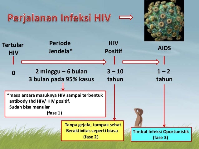 Hiv dan aids