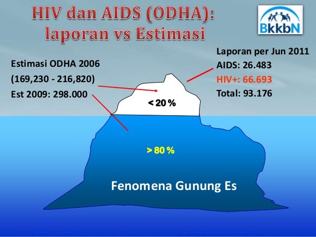 Gambar Hiv Aids Gambar Fenomena Gunung Es di Rebanas - Rebanas