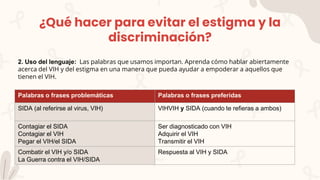 ¿Qué hacer para evitar el estigma y la
discriminación?
2. Uso del lenguaje: Las palabras que usamos importan. Aprenda cómo hablar abiertamente
acerca del VIH y del estigma en una manera que pueda ayudar a empoderar a aquellos que
tienen el VIH.
Palabras o frases problemáticas Palabras o frases preferidas
SIDA (al referirse al virus, VIH) VIHVIH y SIDA (cuando te refieras a ambos)
Contagiar el SIDA
Contagiar el VIH
Pegar el VIH/el SIDA
Ser diagnosticado con VIH
Adquirir el VIH
Transmitir el VIH
Combatir el VIH y/o SIDA
La Guerra contra el VIH/SIDA
Respuesta al VIH y SIDA
 