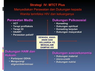 Strategi  IV: MTCT Plus   Menyediakan Perawatan dan Dukungan kepada  Wanita terinfeksi HIV dan keluarganya   Dukungan sosioekonomis Dukungan material  micro-credit Dukungan nutrisi Dukungan HAM dan Hukum: Partisipasi ODHA Mengurangi stigma/diskriminasi  Dukungan Psikososial Konseling Dukungan spiritual  Konseling lanjutan Dukungan masyarakat Perawatan Medis VCT Terapi profilaksis Terapi IO HAART Perawatan paliatif DEWASA, ANAK-ANAK DAN KELUARGA YG MENGALAMI DAMPAK HIV 