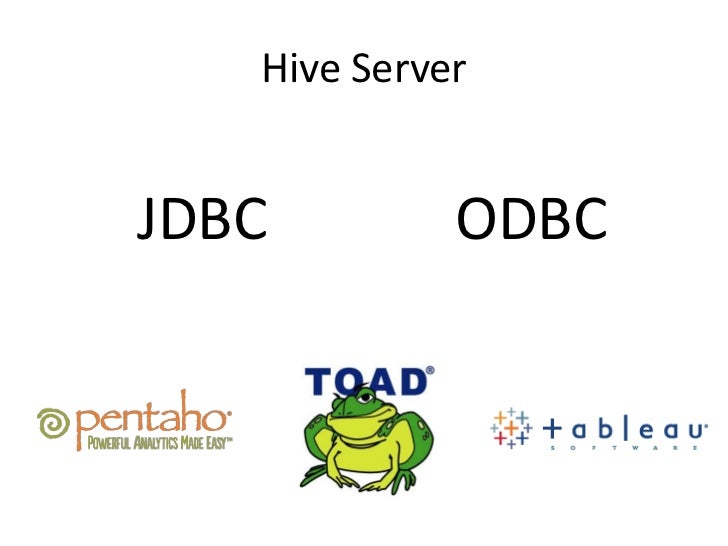 Hive Data Warehousing for Hadoop