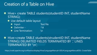 Introduction to Apache Hive | PDF