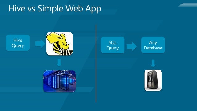 Introduction to Apache Hive