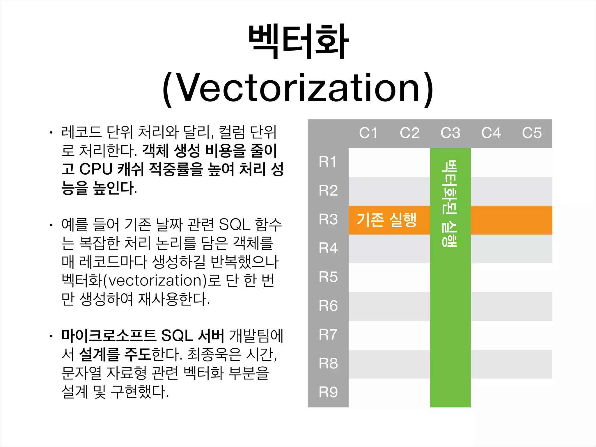 벡터화
(Vectorization)
•

•

C1

C2

R1
R2

예를 들어 기존 날짜 관련 SQL 함수
는 복잡한 처리 논리를 담은 객체를
매 레코드마다 생성하길 반복했으나
벡터화(vectorization)로 단 한 번
만 생성하여 재사용한다.

R3

마이크로소프트 SQL 서버 개발팀에
서 설계를 주도한다. 최종욱은 시간,
문자열 자료형 관련 벡터화 부분을
설계 및 구현했다.

R7

R4
R5
R6

R8
R9

기존 실행

C3

벡터화된 실행

•

레코드 단위 처리와 달리, 컬럼 단위
로 처리한다. 객체 생성 횟수를 줄이
고 CPU 캐쉬 적중률을 높여 처리 성
능을 높인다.

C4

C5

 