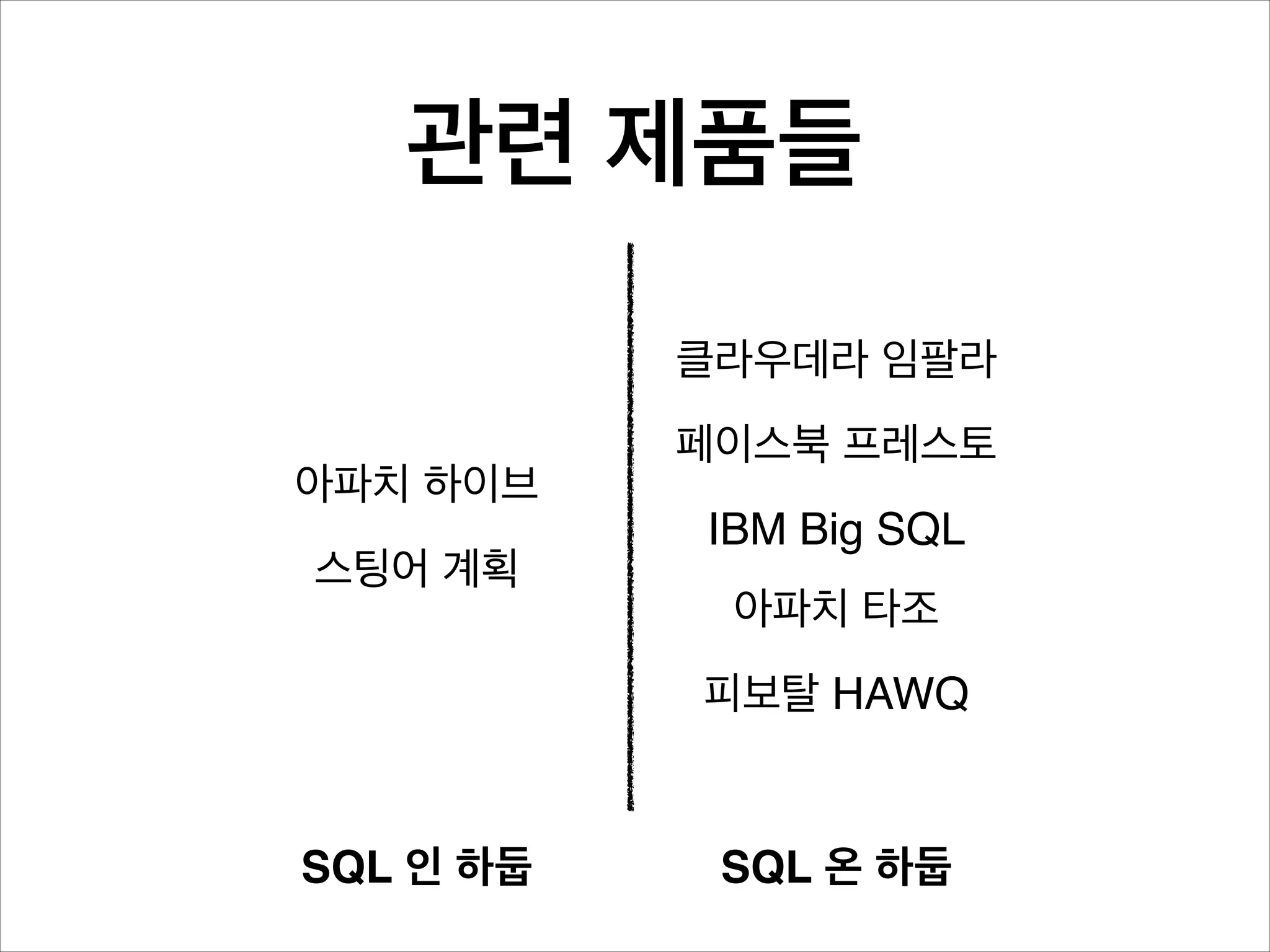 관련 제품들
클라우데라 임팔라"
아파치 하이브"
스팅어 계획

페이스북 프레스토"
IBM Big SQL"
아파치 타조"
피보탈 HAWQ

SQL 인 하둡

SQL 온 하둡

 