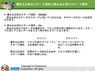 書き込み時のスキーマ適用と読み込み時のスキーマ適用

● 書き込み時のスキーマ適用： RDBMS
　読み込まれたデータがスキーマに則していなければ、そのデータのロードは拒否
されます。
● 読み込み時のスキーマ適用： Hive
　読み込み時点ではデータを確認せず、クエリの発行時に確認を行います。スキー
マに即していないデータはクエリ発行時にエラーとなります。
メリット

デメリット

書き込み時の
スキーマ適用

クエリの実行パフォーマン データベースへのデータ
スは高速になる。
のロードには時間がかか
る。

読み込み時の
スキーマ適用

初期のデータ読み込みはき クエリの実行が遅い。
わめて高速になる。

Copyright © Infoscience
Corporation. All rights

 