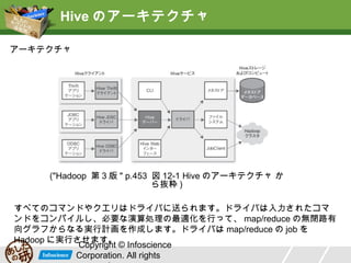 Hive のアーキテクチャ
アーキテクチャ　

("Hadoop 第 3 版 " p.453 図 12-1 Hive のアーキテクチャ か
ら抜粋 )
すべてのコマンドやクエリはドライバに送られます。ドライバは入力されたコマ
ンドをコンパイルし、必要な演算処理の最適化を行って、 map/reduce の無閉路有
向グラフからなる実行計画を作成します。ドライバは map/reduce の job を
Hadoop に実行させます。
Copyright © Infoscience
Corporation. All rights

 