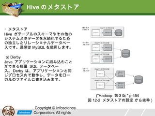 Hive のメタストア

・メタストア
Hive がテーブルのスキーマやその他の
システムメタデータを永続化するため
の独立したリレーショナルデータベー
スです。通常は MySQL を使用します。
※ Derby
Java アプリケーションに組み込むこと
ができる軽量 SQL データベー
ス。 Derby は、アプリケーションと同
じプロセス内で動作し、データをロー
カルのファイルに書き込みます。
　
("Hadoop 第 3 版 " p.454
　図 12-2 メタストアの設定 から抜粋 )
Copyright © Infoscience
Corporation. All rights

 