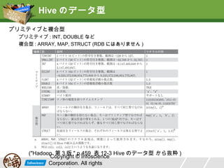 Hive のデータ型
プリミティブと複合型
　　プリミティブ : INT, DOUBLE など
　　複合型 : ARRAY, MAP, STRUCT (RDB にはありません )

("Hadoop 第 3 版 " p.459 表 12-3 Hive のデータ型 から抜粋 )
Copyright © Infoscience
Corporation. All rights

 