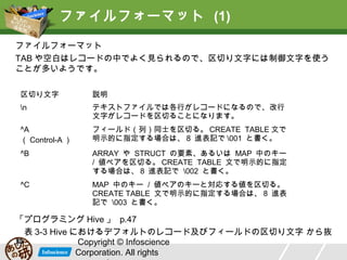 ファイルフォーマット (1)
ファイルフォーマット
TAB や空白はレコードの中でよく見られるので、区切り文字には制御文字を使う
ことが多いようです。
区切り文字

説明

n

テキストファイルでは各行がレコードになるので、改行
文字がレコードを区切ることになります。

^A
（ Control-A ）

フィールド（列）同士を区切る。 CREATE TABLE 文で
明示的に指定する場合は、 8 進表記で 001 と書く。

^B

ARRAY や STRUCT の要素、あるいは MAP 中のキー
/ 値ペアを区切る。 CREATE TABLE 文で明示的に指定
する場合は、 8 進表記で 002 と書く。

^C

MAP 中のキー / 値ペアのキーと対応する値を区切る。
CREATE TABLE 文で明示的に指定する場合は、 8 進表
記で 003 と書く。

「プログラミング Hive 」 p.47
表 3-3 Hive におけるデフォルトのレコード及びフィールドの区切り文字 から抜粋
Copyright © Infoscience
Corporation. All rights

 