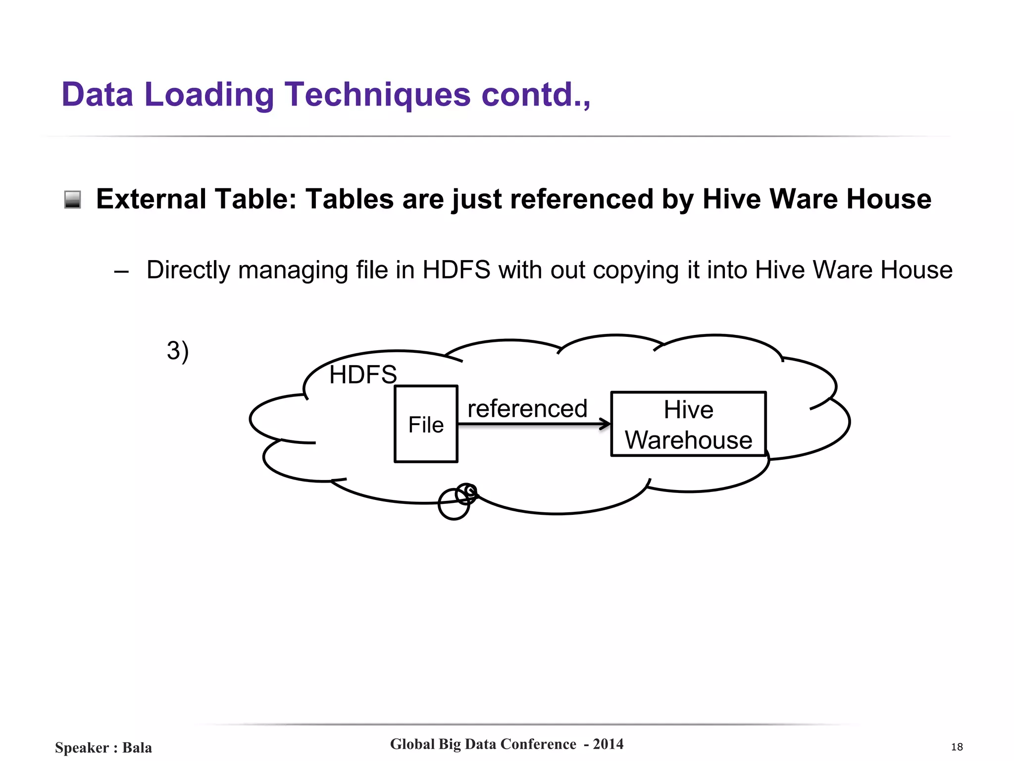 Data Loading Techniques contd.,
External Table: Tables are just referenced by Hive Ware House
– Directly managing file in HDFS with out copying it into Hive Ware House

3)
HDFS
File

Speaker : Bala

Referenced
referenced

Global Big Data Conference - 2014

Hive
Warehouse

18

 