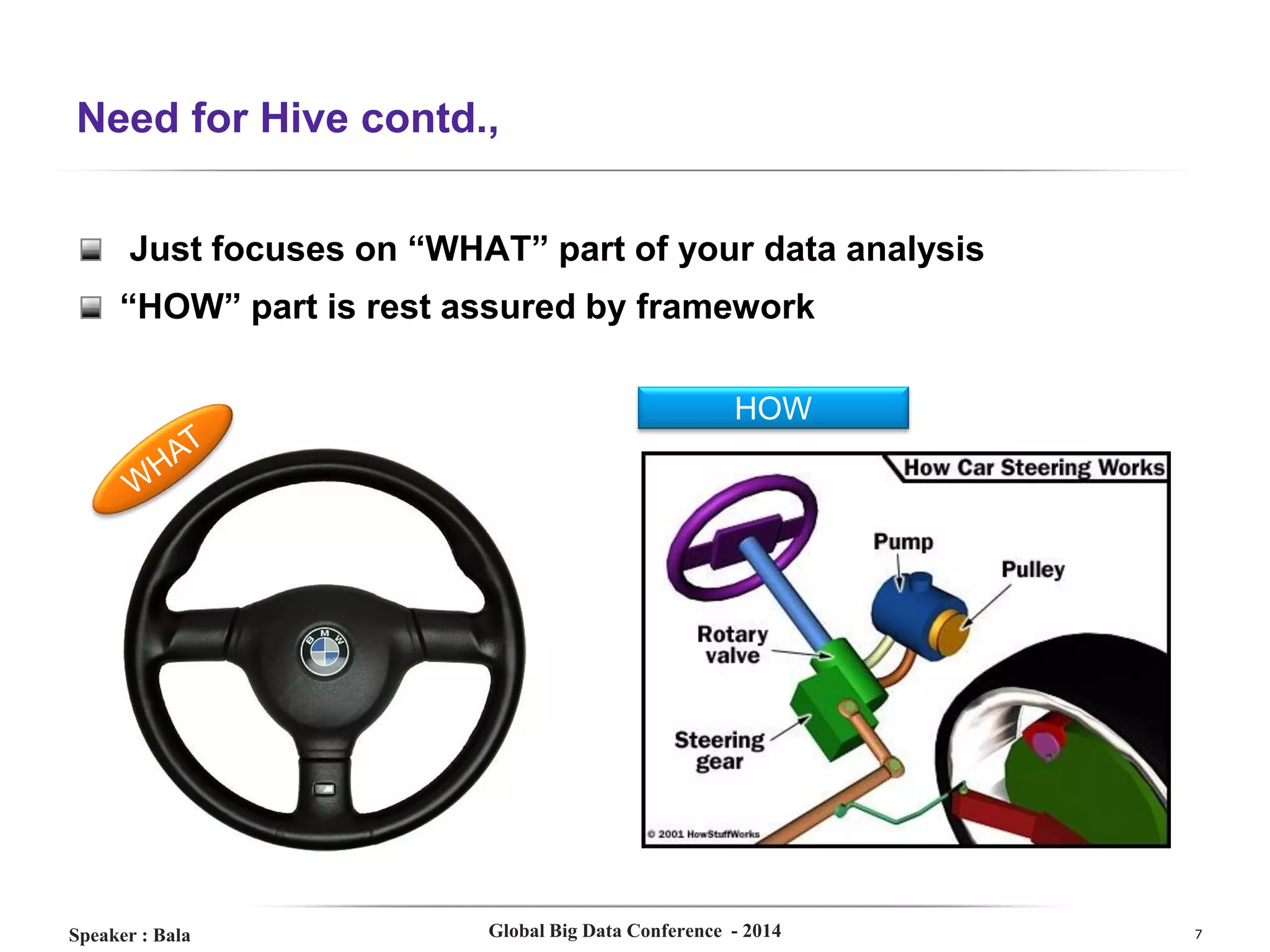Need for Hive contd.,
Just focuses on “WHAT” part of your data analysis
“HOW” part is rest assured by framework
HOW

Speaker : Bala

Global Big Data Conference - 2014

7

 