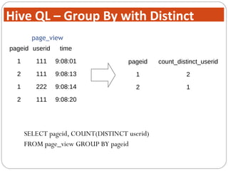 SELECT pageid, COUNT(DISTINCT userid)
FROM page_view GROUP BY pageid
pageid userid time
1 111 9:08:01
2 111 9:08:13
1 222 9:08:14
2 111 9:08:20
page_view
pageid count_distinct_userid
1 2
2 1
Hive QL – Group By with Distinct
 
