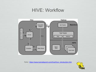 HIVE: Workflow
Refer: https://www.tutorialspoint.com/hive/hive_introduction.htm
 