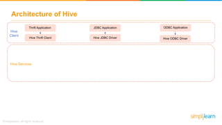 Hive Tutorial | Hive Architecture | Hive Tutorial For Beginners | Hive ...