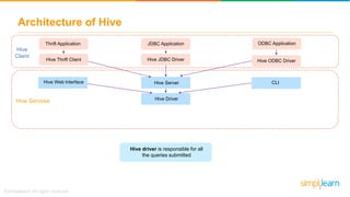 Hive Tutorial | Hive Architecture | Hive Tutorial For Beginners | Hive ...