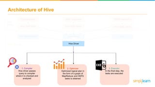 Hive Tutorial | Hive Architecture | Hive Tutorial For Beginners | Hive ...