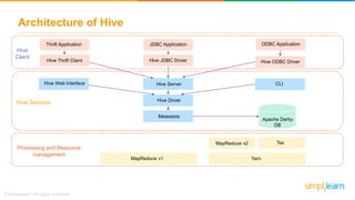 Hive Tutorial | Hive Architecture | Hive Tutorial For Beginners | Hive ...