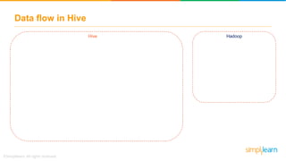 Hive Tutorial | Hive Architecture | Hive Tutorial For Beginners | Hive ...
