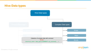 Hive Tutorial | Hive Architecture | Hive Tutorial For Beginners | Hive ...
