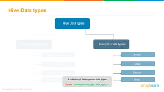 Hive Tutorial | Hive Architecture | Hive Tutorial For Beginners | Hive ...