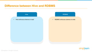 Hive Tutorial | Hive Architecture | Hive Tutorial For Beginners | Hive ...