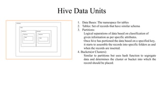 Assignment Hive hive- Inroduction , INTEGRATION and work flow, Partition and Bucketing ...
