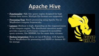 Apache Hive | PPTX