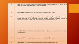 5 Send Plan The compiler checks the requirement and resends the plan to the driver. Up to
here, the parsing and compiling of a query is complete.
6 Execute Plan The driver sends the execute plan to the execution engine.
7 Execute Job Internally, the process of execution job is a MapReduce job. The execution
engine sends the job to JobTracker, which is in Name node and it assigns this job to
TaskTracker, which is in Data node. Here, the query executes MapReduce job.
7.1 Metadata Ops Meanwhile in execution, the execution engine can execute metadata operations
with Metastore.
8 Fetch Result The execution engine receives the results from Data nodes.
9 Send Results The execution engine sends those resultant values to the driver.
 