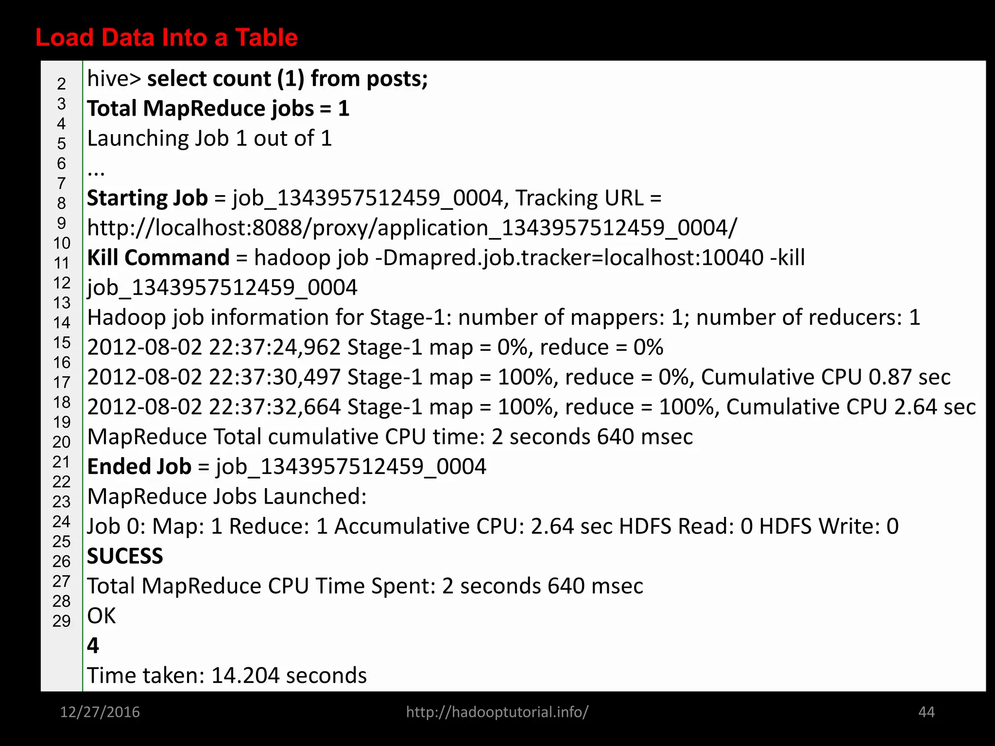 Hive explanation with examples and syntax | PPT