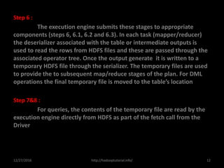 Hive explanation with examples and syntax | PDF