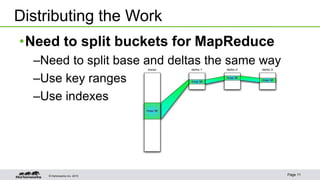 © Hortonworks Inc. 2015 Page 11
•Need to split buckets for MapReduce
–Need to split base and deltas the same way
–Use key ranges
–Use indexes
Distributing the Work
 