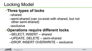 © Hortonworks Inc. 2015 Page 14
•Three types of locks
–shared
–semi-shared (can co-exist with shared, but not
other semi-shared)
–exclusive
•Operations require different locks
–SELECT, INSERT – shared
–UPDATE, DELETE – semi-shared
–DROP, INSERT OVERWRITE – exclusive
Locking Model
 