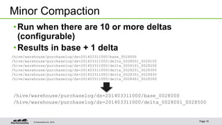 © Hortonworks Inc. 2015 Page 16
•Run when there are 10 or more deltas
(configurable)
•Results in base + 1 delta
Minor Compaction
/hive/warehouse/purchaselog/ds=201403311000/base_0028000
/hive/warehouse/purchaselog/ds=201403311000/delta_0028001_0028100
/hive/warehouse/purchaselog/ds=201403311000/delta_0028101_0028200
/hive/warehouse/purchaselog/ds=201403311000/delta_0028201_0028300
/hive/warehouse/purchaselog/ds=201403311000/delta_0028301_0028400
/hive/warehouse/purchaselog/ds=201403311000/delta_0028401_0028500
/hive/warehouse/purchaselog/ds=201403311000/base_0028000
/hive/warehouse/purchaselog/ds=201403311000/delta_0028001_0028500
 