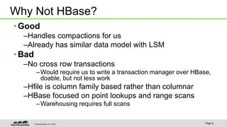 © Hortonworks Inc. 2015 Page 6
•Good
–Handles compactions for us
–Already has similar data model with LSM
•Bad
–No cross row transactions
–Would require us to write a transaction manager over HBase,
doable, but not less work
–Hfile is column family based rather than columnar
–HBase focused on point lookups and range scans
–Warehousing requires full scans
Why Not HBase?
 