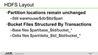 © Hortonworks Inc. 2015 Page 9
•Partition locations remain unchanged
–Still warehouse/$db/$tbl/$part
•Bucket Files Structured By Transactions
–Base files $part/base_$tid/bucket_*
–Delta files $part/delta_$tid_$tid/bucket_*
HDFS Layout
 