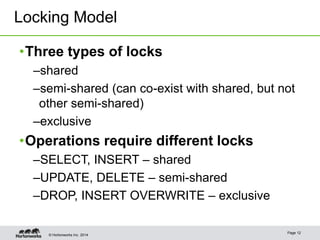 © Hortonworks Inc. 2014
Page 12
•Three types of locks
–shared
–semi-shared (can co-exist with shared, but not
other semi-shared)
–exclusive
•Operations require different locks
–SELECT, INSERT – shared
–UPDATE, DELETE – semi-shared
–DROP, INSERT OVERWRITE – exclusive
Locking Model
 
