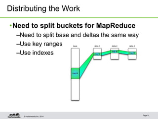 © Hortonworks Inc. 2014
Page 9
•Need to split buckets for MapReduce
–Need to split base and deltas the same way
–Use key r...