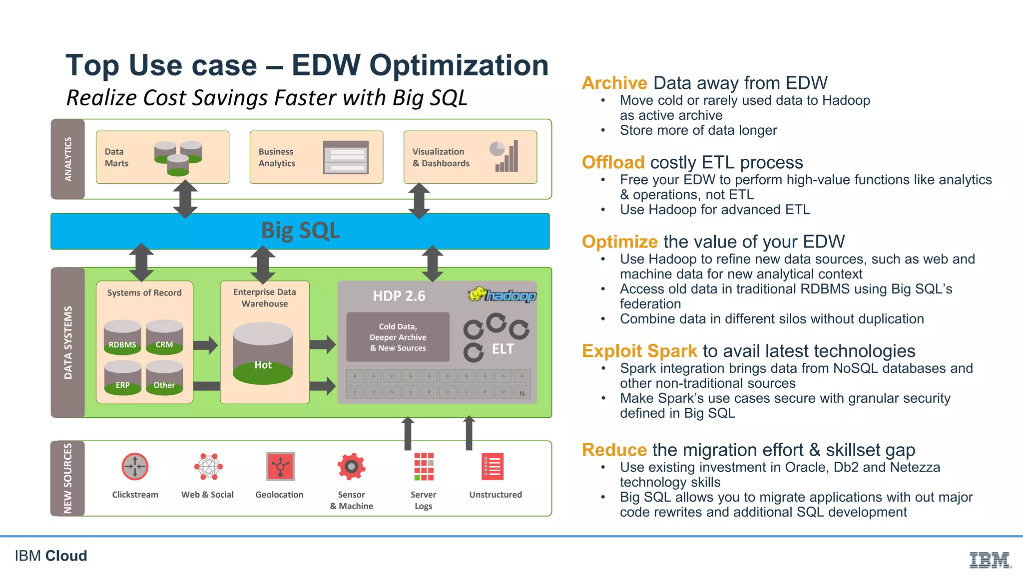 Modernize Your Existing EDW with IBM Big SQL & Hortonworks Data ...