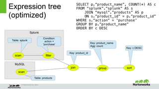 Cost-based query optimization in Apache Hive 0.14