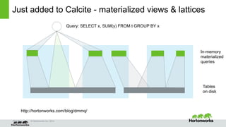 Cost-based query optimization in Apache Hive 0.14