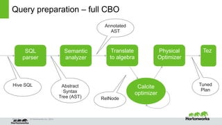 Cost-based query optimization in Apache Hive 0.14