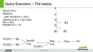 Cost-based query optimization in Apache Hive 0.14