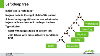 Cost-based query optimization in Apache Hive 0.14