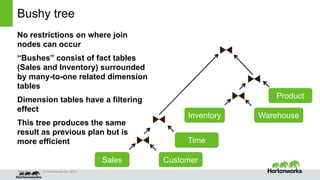 Cost-based query optimization in Apache Hive 0.14