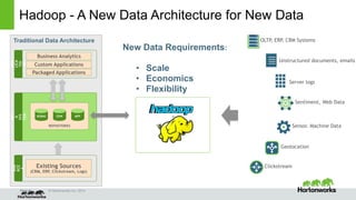 Cost-based query optimization in Apache Hive 0.14
