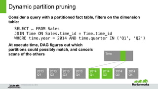 Cost-based query optimization in Apache Hive 0.14