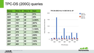 Cost-based query optimization in Apache Hive 0.14